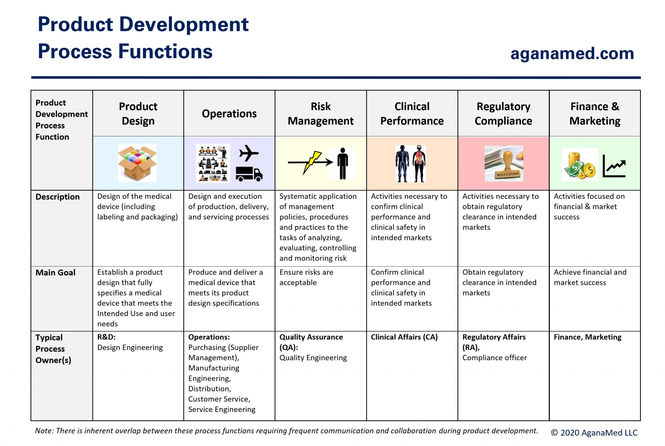 medical device product development process